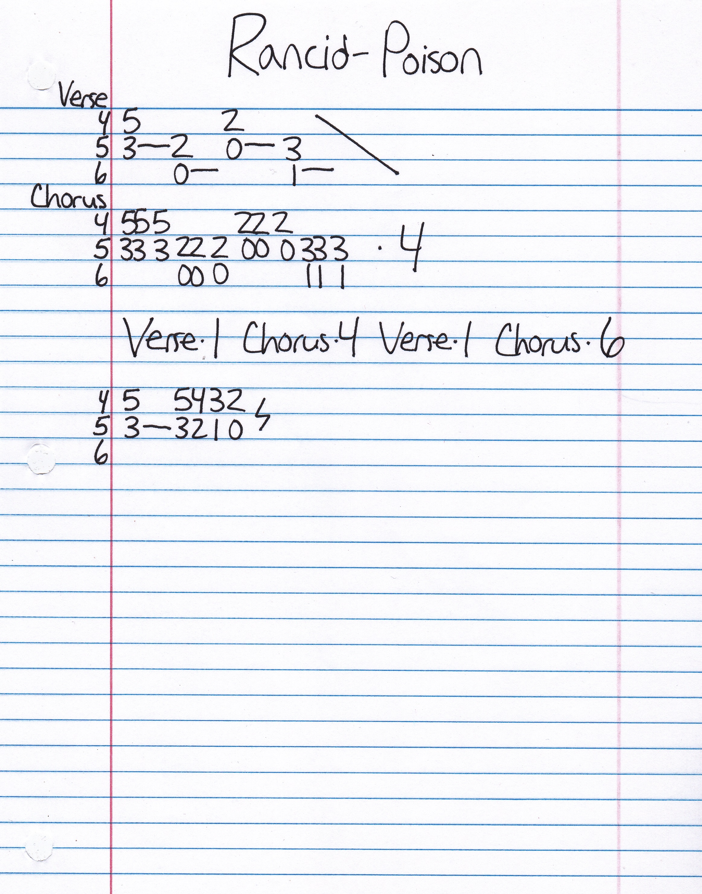 High quality guitar tab for Poison by Rancid off of the album Rancid (2000). ***Complete and accurate guitar tab!***